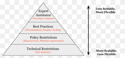 Mr T - Knowledia News Pyramid Structure Of Caucus png