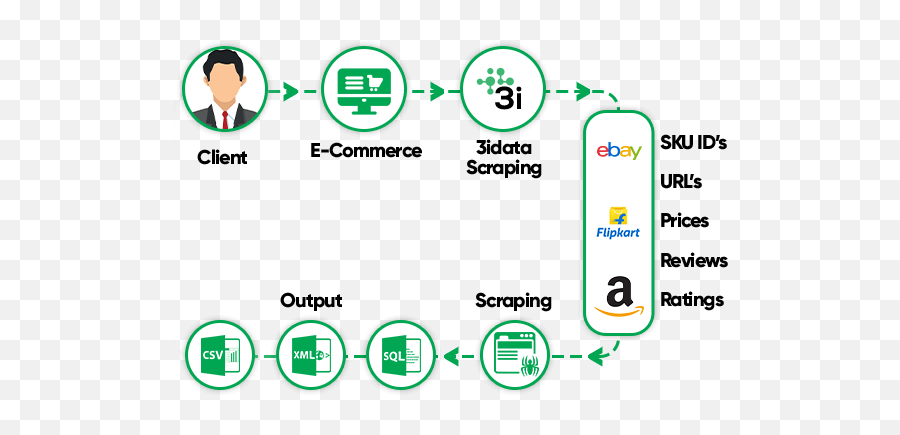 Scraped E - Commerce Data From Amazon Flipkart U0026 Ebay Dot Png,Flipkart App Icon