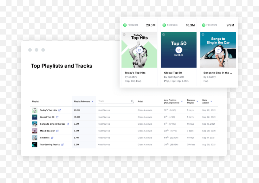 Viberate Spotify Analytics By - Language Png,Spotify Playlist Icon Size