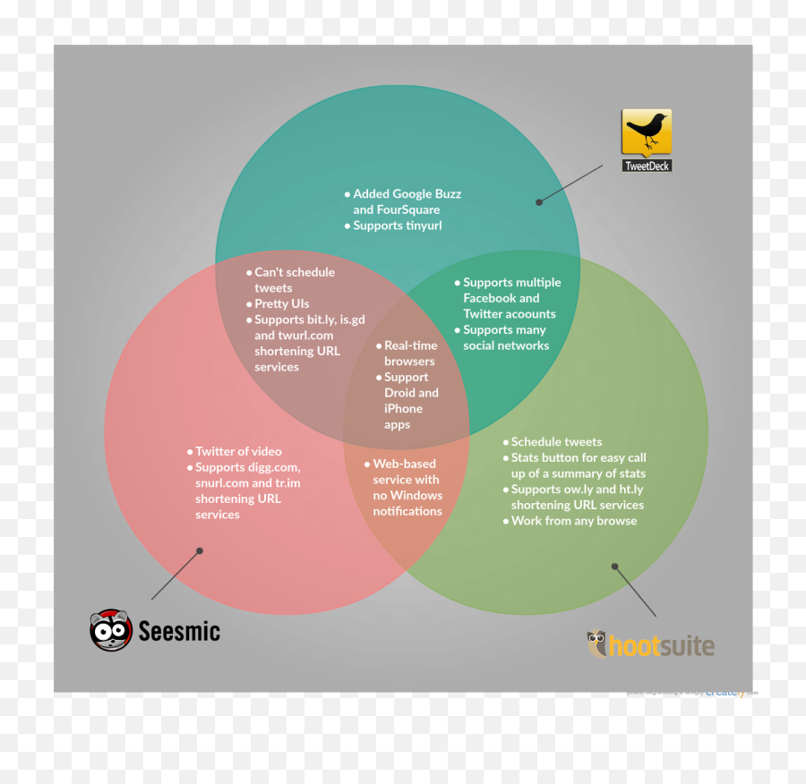 Download Hd Venn Diagram Template - Sopa Boronat Png,Venn Diagram Png