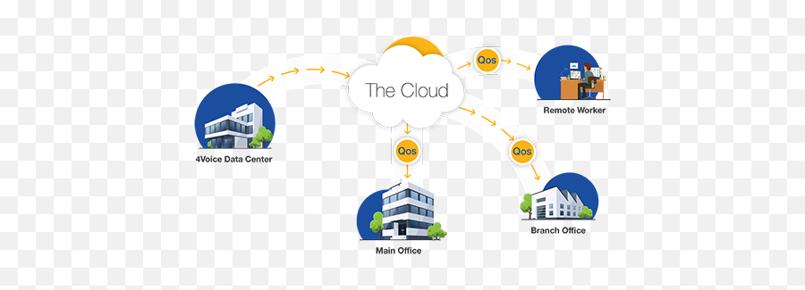 Business Voip Provider 4voice - Clip Art Png,Small Png