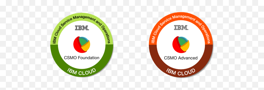Illussion Ibm Cloud Services Logo - Vertical Png,Ibm Bluemix Icon