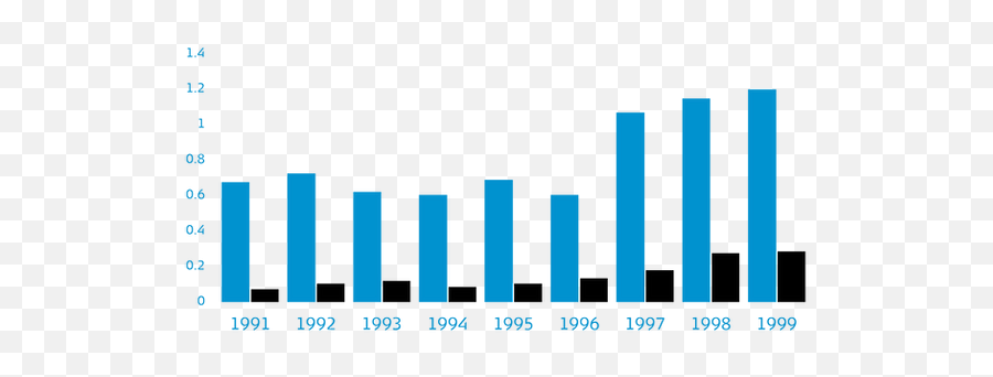 Subaru World Rally Team Prodrive - Statistical Graphics Png,Subaru Icon