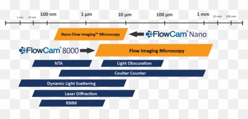 Nanoparticle Analysis Flowcam - Imaging Vertical png