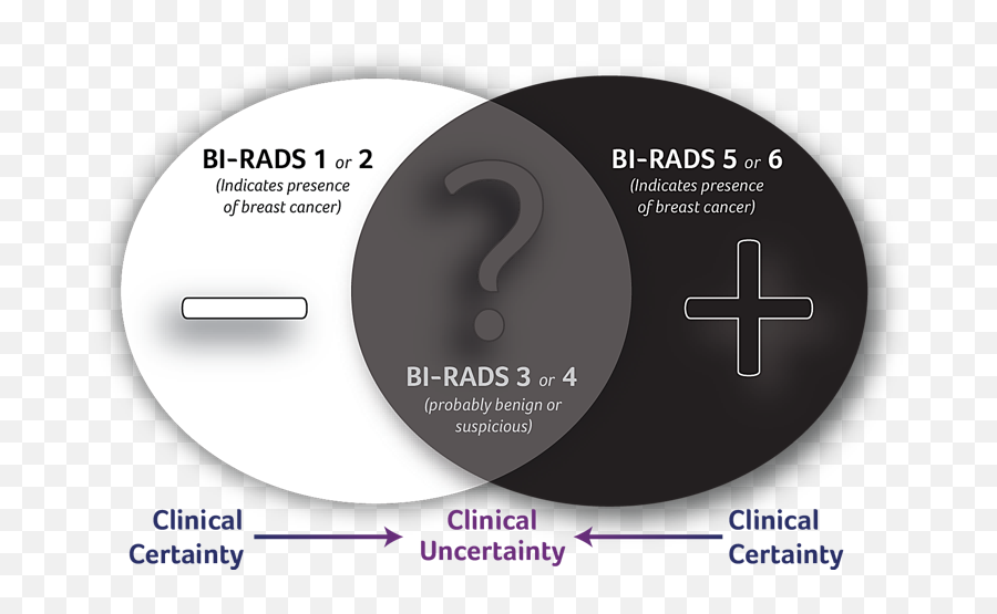 To Biopsy Or Not Png Grey Zone Icon