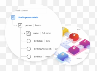Adobe Real - Time Customer Data Platform features Dot png