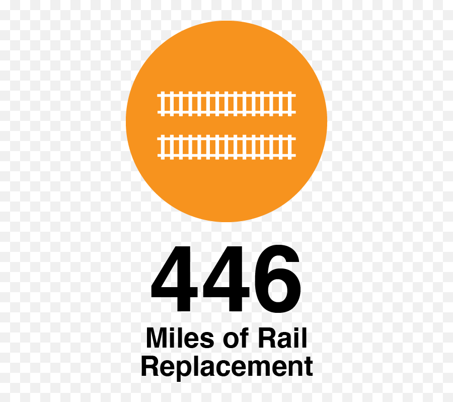 Service Bnsf Annual Review 2020 - Dot Png,Icon Alliance Review
