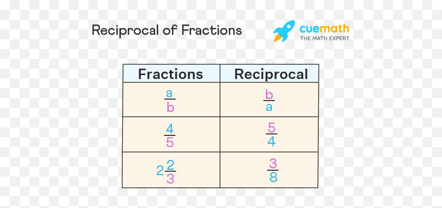 Reciprocal Of Fraction - Meaning U0026 Examples Dot Png,Reciprocity Icon