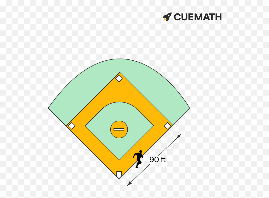 A Baseball Diamond Is Square With Side 90 Ft Batter - Language Png,Citi Field Icon