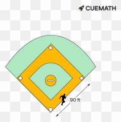 A Baseball Diamond Is Square With Side 90 Ft Batter - Language png
