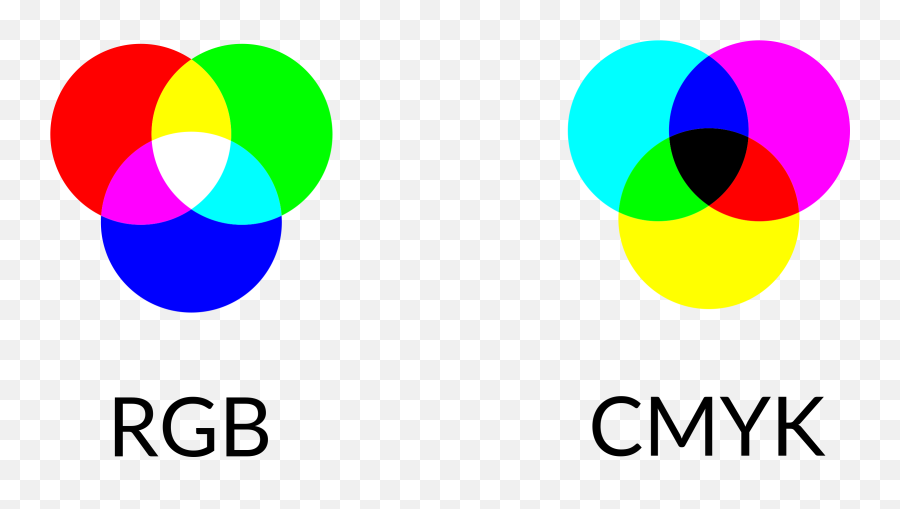 Color Rgb Diagram Elsavadorla Printable - Rgb And Cmyk Venn Png,Venn Diagram Png