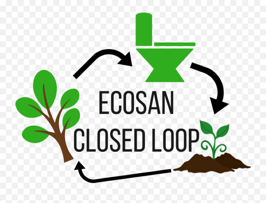 Sanitation First - Tackling Poverty One Toilet At A Time Ecosan Closed Loop Png,Latrine Icon