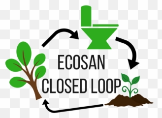Sanitation First - Tackling Poverty One Toilet At A Time Ecosan Closed Loop Png,Latrine Icon