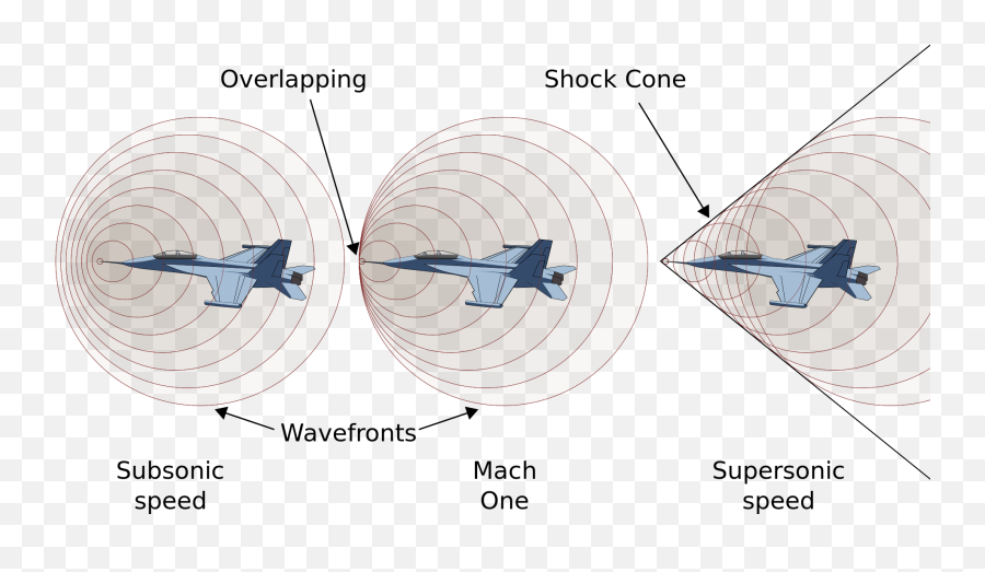 What Happens When A Plane Flies Faster Than The Speed Of Sound - Subsonic Transonic And Supersonic Flight Png,What Happened To My Sound Icon