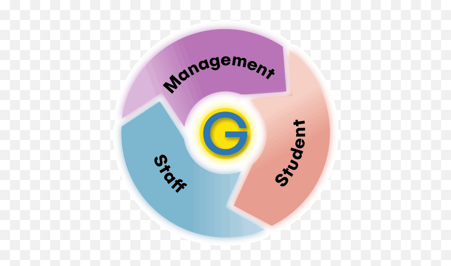 Genesis Educational Services - School Management Tools For Language Png,Icon For Hire Torrent