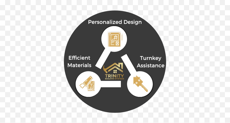 Trinity Building Systems - Custom Home Packages Nationwide Language Png,Icon Trinity Mexican