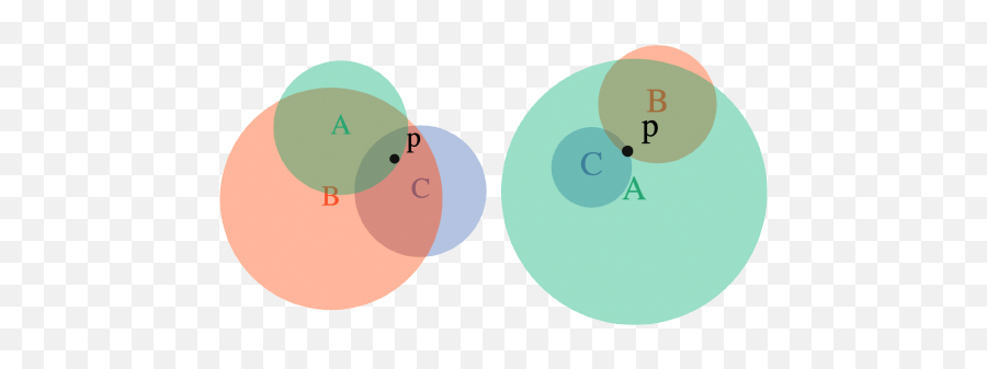 Keenan Crane Png Venn Diagram Icon