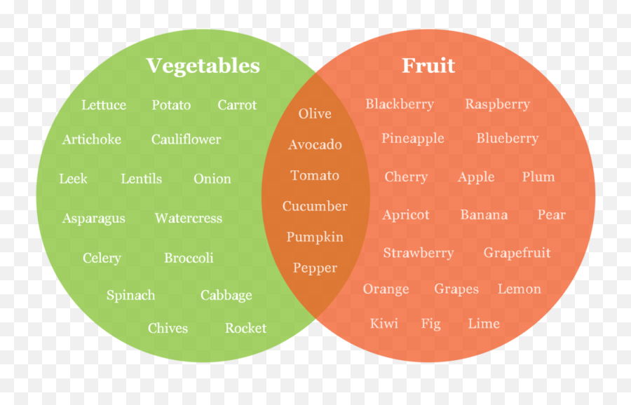 Venn Diagram Png