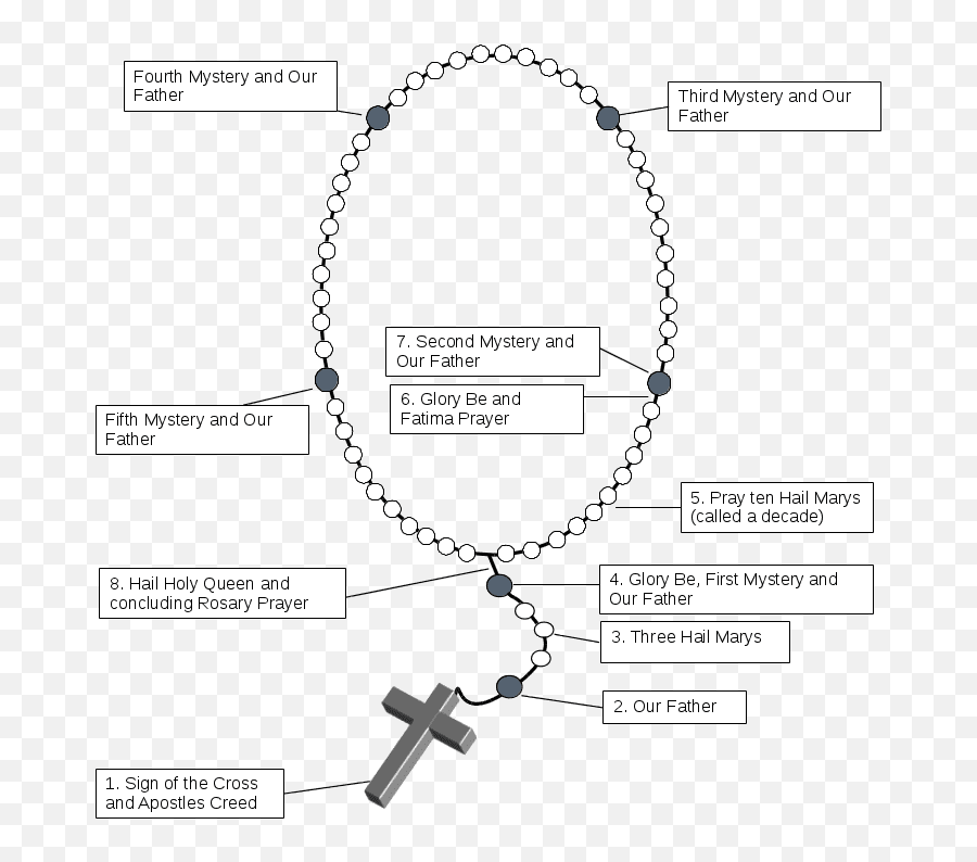 How To Pray The Rosary - Square Digital Wall Clock Png,Rosary Png
