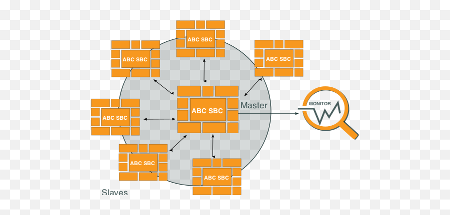 Preemptive Attacker Discovery Using Honeypot - Frafos Sbc Vertical Png,Honey Pot Png