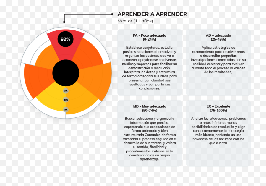 Inicio Progrentis - Dot Png,Datos No Estructurados Icon