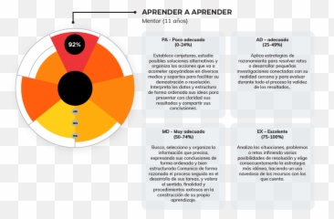 Inicio Progrentis - Dot png