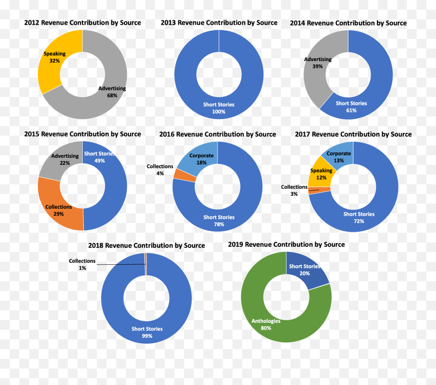 2019 Writing Statistics And Revenue Reflections Of A - Dot Png,Drudge Report Icon