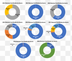 2019 Writing Statistics And Revenue Reflections Of - Dot png