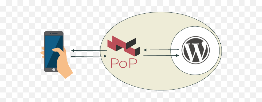 The Pop Framework Break Information Monopoly - Wordpress Color Png,Channel Admin Icon 16x16