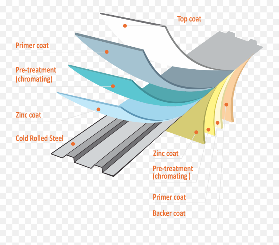 Shinemax Roofing U2013 U0026 Cladding Sheets - Charminar Coloured Sheel Sheets Png,Icon Forged 331 Pistons