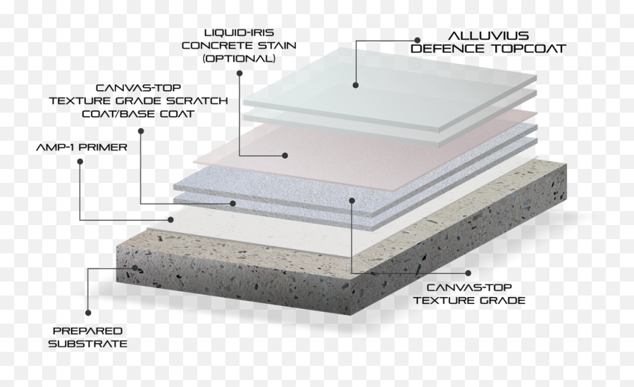 Download Hd 3d Canvas - Micro Concrete Flooring Detail Png,Concrete Texture Png