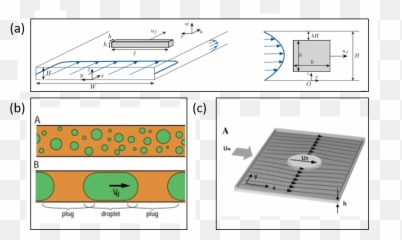 Confined Particles Microfluidic Devices Review - Elveflow Horizontal png