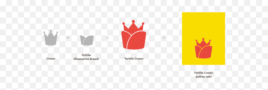 Visual Identity For Shawarma King - Horizontal Png,Shawarma Logo
