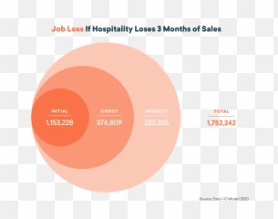 The Economic Impact Of Covid - 19 Hospitality Emsi Effects Of Covid In Industry png