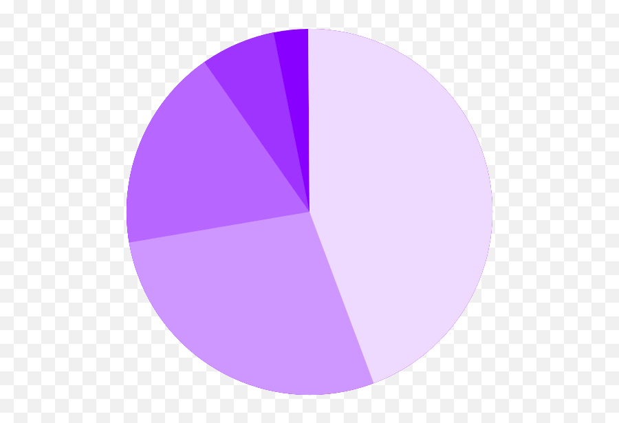 Grow Visualizations Get You To Insights Fast Growcom - Color Gradient Png,Donut Chart Icon Png