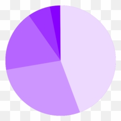 Grow Visualizations Get You To Insights Fast Growcom - Color Gradient png