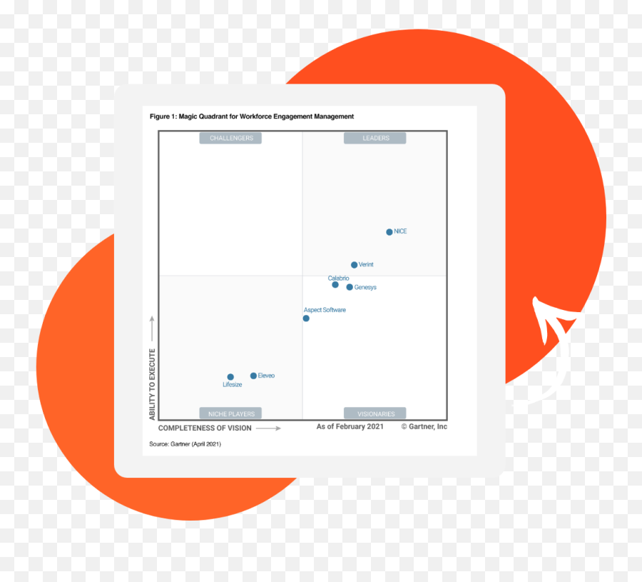 Center Solutions - Gartner Wem 2021 Magic Quadrant Png,Hp Solution Center Icon