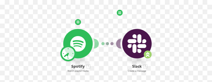 The Five Best Spotify Integrations That - Dot Png,Spotify User Icon
