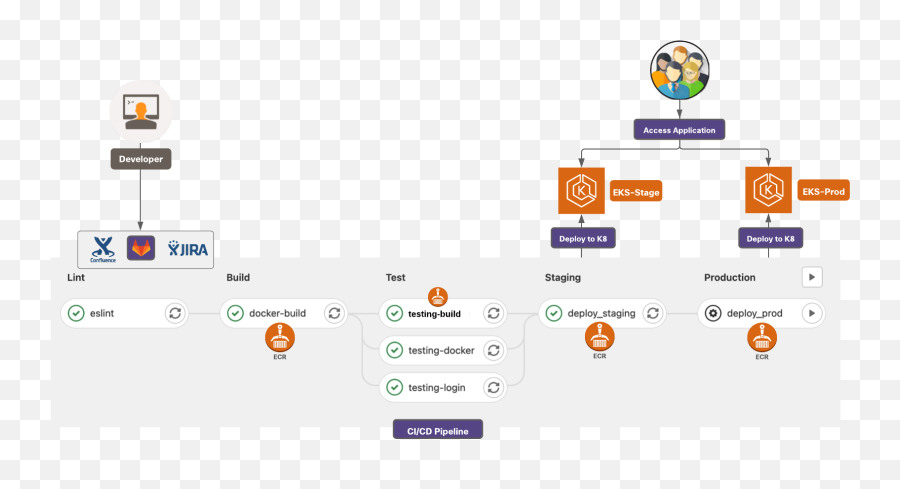 Solutions - Securing Cloudnative Applications U2013 Aws Design Dot Png,Classic Shell Windows 8.1 Start Button Icon