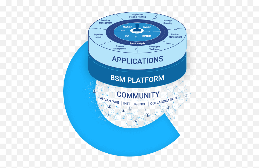 Why Coupa Measureable Business Value As A Service - Coupa Platform Png,Reasons Icon