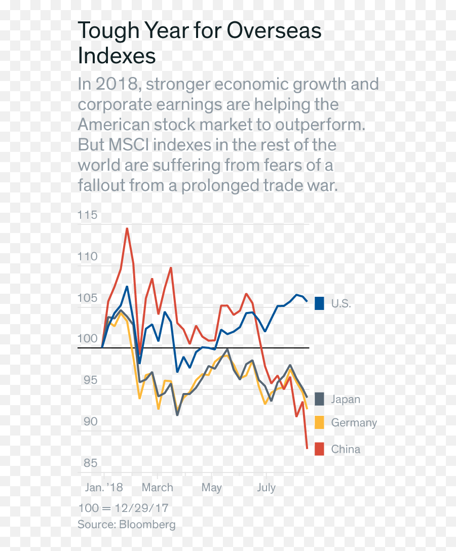 Download Stocks Rule The World - Stock Full Size Png Image Plot,Png Stocks