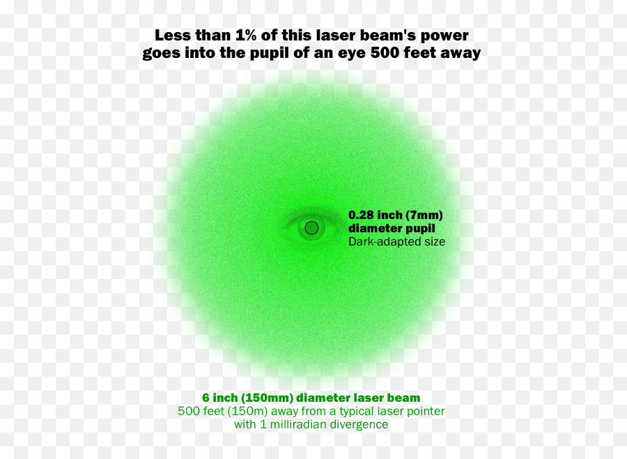 Laser Pointer Safety - Fast Facts For Media Png,Laser Beam Png