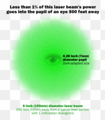 Laser Pointer Safety - Fast Facts For Media Png,Laser Beam Png