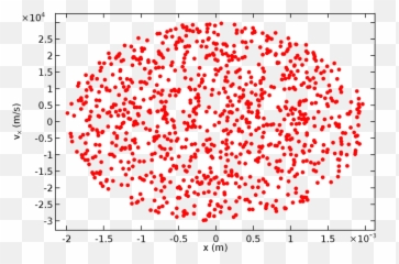Phase Space Beta Particles Png Image - In