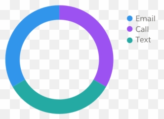 Charts - Lightning Design System Vertical png