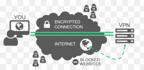 Samsung Daily News - Happens If You Dont Use Vpn png