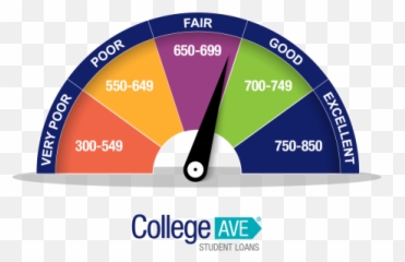When To Refinance Student Loans - College Ave Stuent Criteria png