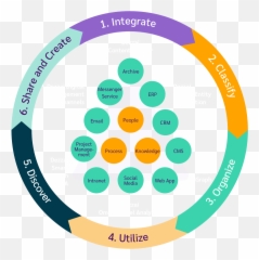 Company Specialized In Semantic Artificial Intelligence Dezzai - Create png