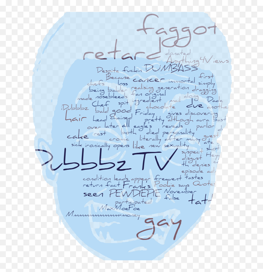 An Idubbbz Word Cloud - Advertising Agency Png,Idubbbz Png