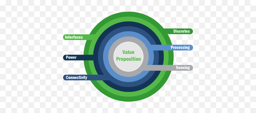 On Semiconductor Jabil Partnership - Vertical Png,Jabil Logo